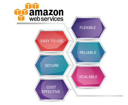 VCloud Info Solutions Inc